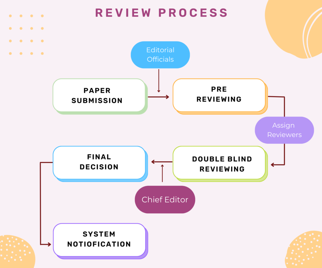 review-process-1-fab3986d1d9d32b9ddc4214b1b48875e
